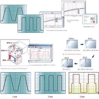 Three Box Thermal Shock Testing Chamber Air Cooled / Water Cooled STS3 Series