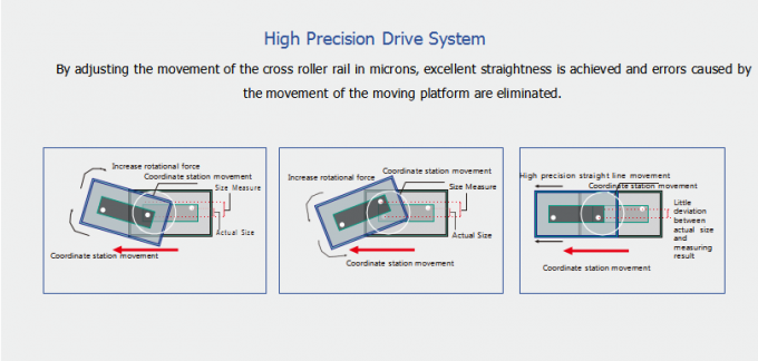 Instant Visual Instant Visual Measurement System High Precision IVS-202 Series